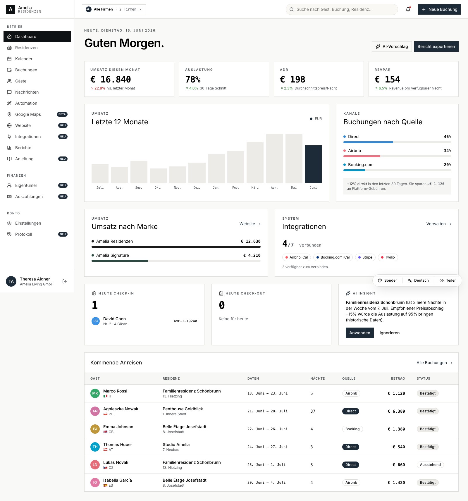 Dashboard mit KPIs und Buchungen nach Quelle